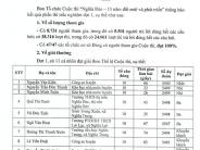 Kết quả phần thi trắc nghiệm đợt 1, cuộc thi "Nghĩa Đàn - 15 năm đổi mới và phát triển"