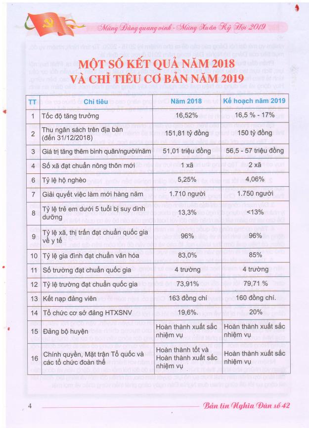 Bản tin Nghĩa Đàn số đặc biệt tháng 1 năm 2019